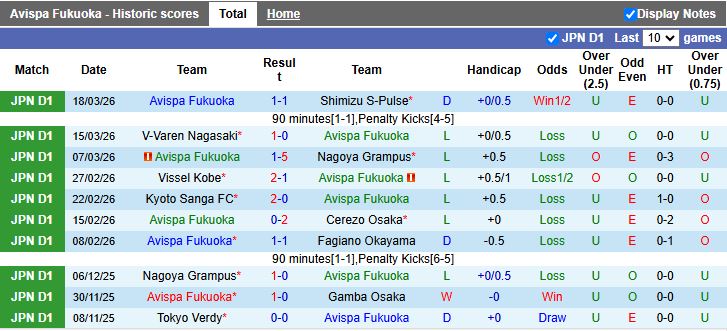 Nhận định, Soi kèo Avispa Fukuoka vs Gamba Osaka 12h30 ngày 21/3: Chủ nhà làm kho điểm - Ảnh 2