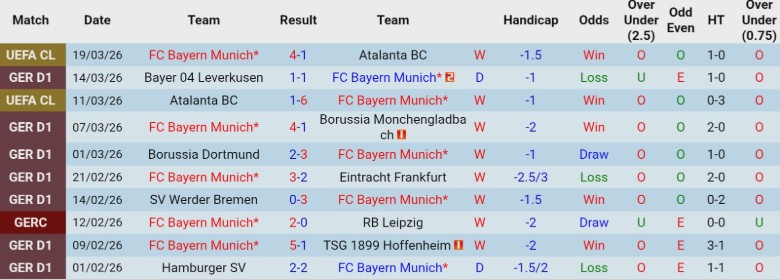 Nhận định, Soi kèo Bayern Munich vs Union Berlin, 21h30 ngày 21/3: Vị thế ngôi đầu - Ảnh 3