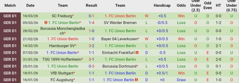 Nhận định, Soi kèo Bayern Munich vs Union Berlin, 21h30 ngày 21/3: Vị thế ngôi đầu - Ảnh 4