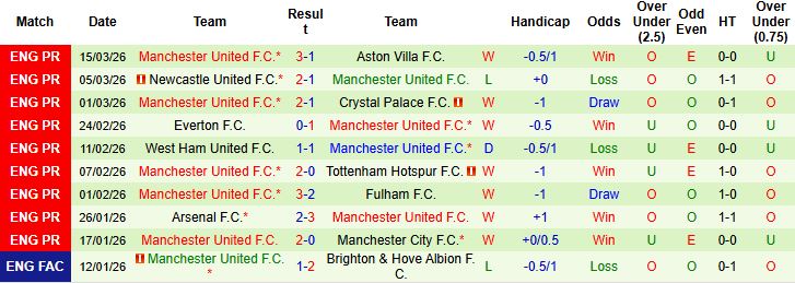 Nhận định, Soi kèo Bournemouth vs MU 03h00 ngày 21/02: Khải hoàn đất khách - Ảnh 2