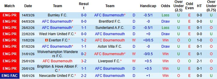 Nhận định, Soi kèo Bournemouth vs MU 03h00 ngày 21/02: Khải hoàn đất khách - Ảnh 3