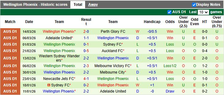Nhận định, Soi kèo Brisbane Roar vs Wellington Phoenix 11h00 ngày 21/3: Kìm chân ở nhóm cuối - Ảnh 3
