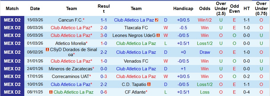 Nhận định, Soi kèo Club Atletico La Paz vs Alebrijes de Oaxaca 10h ngày 21/3: Mở tiệc bàn thắng  - Ảnh 1