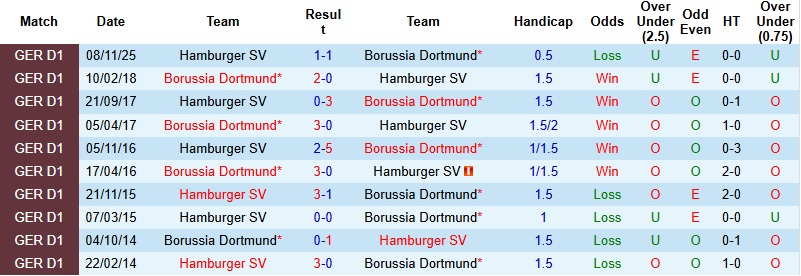 Nhận định, Soi kèo Dortmund vs Hamburg 0h30 ngày 22/3: Giữ vững vị trí - Ảnh 2