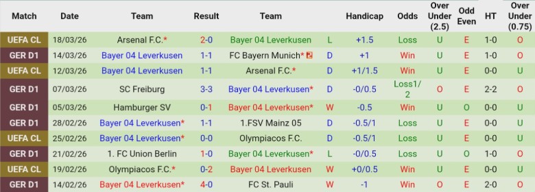 Nhận định, Soi kèo Heidenheim vs Leverkusen, 21h30 ngày 21/3: Cạnh tranh quyết liệt - Ảnh 4