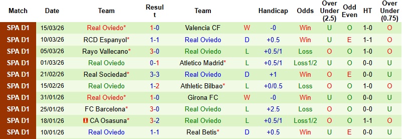 Nhận định, Soi kèo Levante vs Oviedo 0h30 ngày 22/3: Giành giật sự sống - Ảnh 4