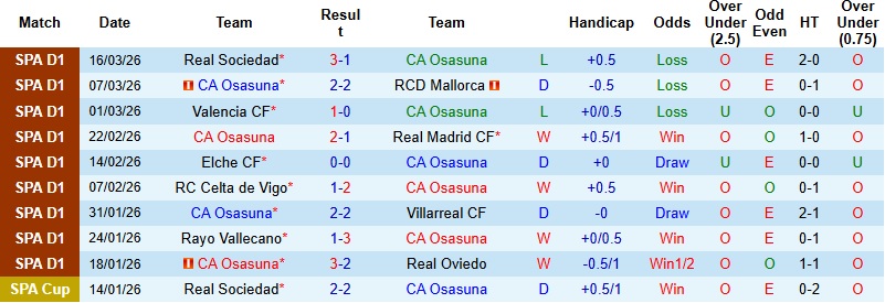 Nhận định, Soi kèo Osasuna vs Girona 0h30 ngày 22/3: Tự tin trên đất khách - Ảnh 3