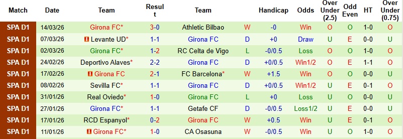 Nhận định, Soi kèo Osasuna vs Girona 0h30 ngày 22/3: Tự tin trên đất khách - Ảnh 4