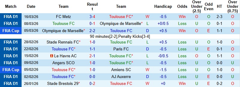 Nhận định, Soi kèo Toulouse vs Lorient 23h00 ngày 21/3: Cú hích tinh thần - Ảnh 3