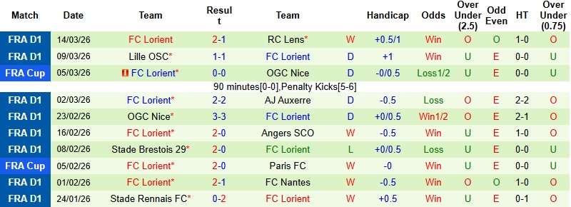 Nhận định, Soi kèo Toulouse vs Lorient 23h00 ngày 21/3: Cú hích tinh thần - Ảnh 4