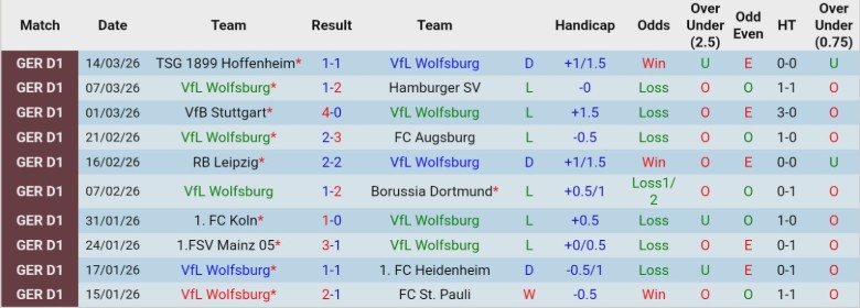 Nhận định, Soi kèo Wolfsburg vs Werder Bremen, 21h30 ngày 21/3: Tiễn đối thủ một đoạn - Ảnh 3
