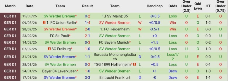 Nhận định, Soi kèo Wolfsburg vs Werder Bremen, 21h30 ngày 21/3: Tiễn đối thủ một đoạn - Ảnh 4