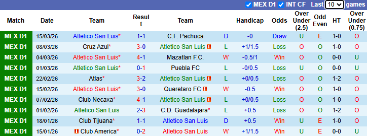 Nhận định, Soi kèo Atletico San Luis vs Club Leon 8h ngày 22/3: Long tranh hổ đấu - Ảnh 1