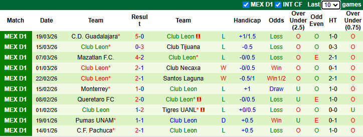 Nhận định, Soi kèo Atletico San Luis vs Club Leon 8h ngày 22/3: Long tranh hổ đấu - Ảnh 2
