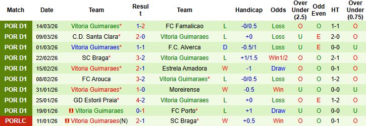 Nhận định, Soi kèo Benfica vs Vitoria Guimaraes 01h00 ngày 22/03: Chênh lệch đẳng cấp - Ảnh 2