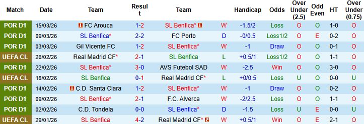 Nhận định, Soi kèo Benfica vs Vitoria Guimaraes 01h00 ngày 22/03: Chênh lệch đẳng cấp - Ảnh 3