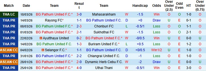 Nhận định, Soi kèo BG Pathum United vs Ratchaburi, 18h30 ngày 22/3: Nắm quyền tự quyết - Ảnh 3
