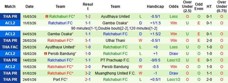 Nhận định, Soi kèo BG Pathum United vs Ratchaburi, 18h30 ngày 22/3: Nắm quyền tự quyết - Ảnh 4