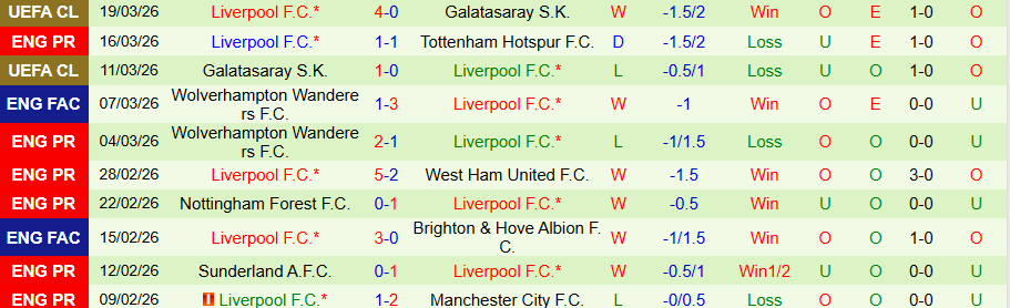 Nhận định, Soi kèo Brighton vs Liverpool, 19h30 ngày 21/3: Khó cho The Kop - Ảnh 1