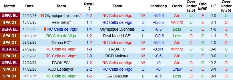 Nhận định, Soi kèo Celta Vigo vs Alaves 22h15 ngày 22/3: Tận dụng thời cơ - Ảnh 4