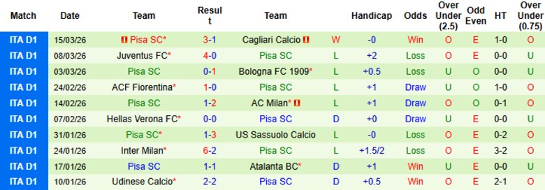 Nhận định, Soi kèo Como vs Pisa, 18h30 ngày 22/3: Tâm phục khẩu phục - Ảnh 4