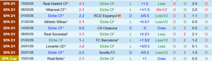 Nhận định, Soi kèo Elche vs Mallorca, 20h00 ngày 21/3: Tụt sâu dưới đáy vực - Ảnh 2