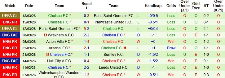 Nhận định, Soi kèo Everton vs Chelsea 00h30 ngày 22/03: Chia điểm tại Goodison Park - Ảnh 2