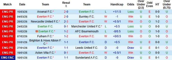 Nhận định, Soi kèo Everton vs Chelsea 00h30 ngày 22/03: Chia điểm tại Goodison Park - Ảnh 3