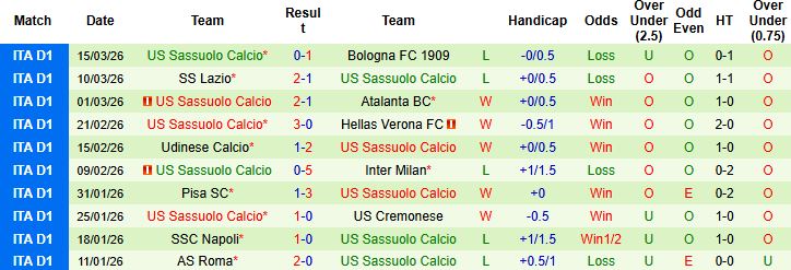 Nhận định, Soi kèo Juventus vs Sassuolo 02h45 ngày 22/03: - Ảnh 2