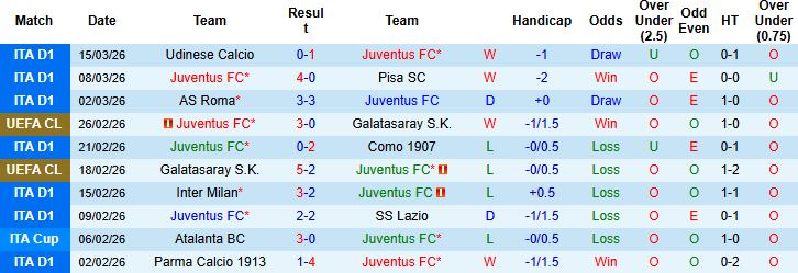 Nhận định, Soi kèo Juventus vs Sassuolo 02h45 ngày 22/03: - Ảnh 3