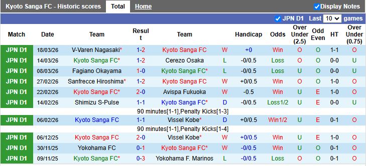Nhận định, Soi kèo Kyoto Sanga vs Nagoya Grampus 12h00 ngày 22/3: Cân tài cân sức - Ảnh 2