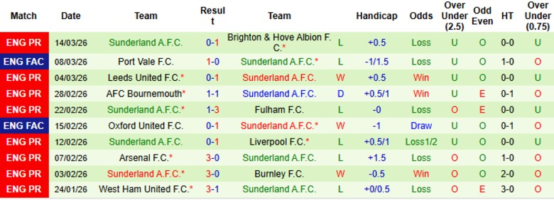 Nhận định, Soi kèo Newcastle vs Sunderland, 19h00 ngày 22/3: Duy trì khoảng cách - Ảnh 4