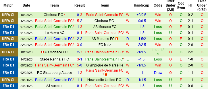 Nhận định, Soi kèo Nice vs PSG, 03h00 ngày 22/3: Mở tiệc đãi khách - Ảnh 7