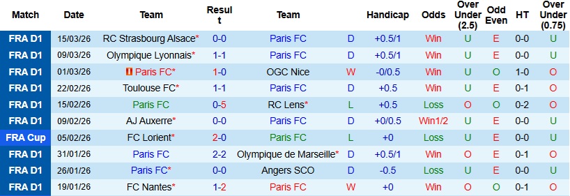 Nhận định, Soi kèo Paris vs Le Havre 23h15 ngày 22/3: Tiếp đà hồi sinh - Ảnh 4