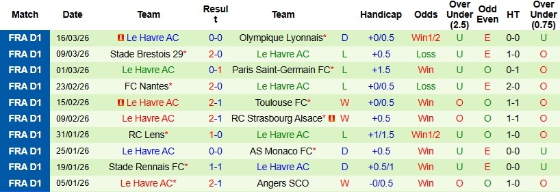 Nhận định, Soi kèo Paris vs Le Havre 23h15 ngày 22/3: Tiếp đà hồi sinh - Ảnh 5