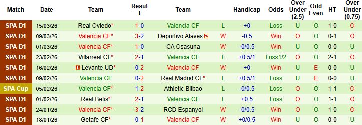 Nhận định, Soi kèo Sevilla vs Valencia 03h00 ngày 22/03: Khôn chợ, dại nhà - Ảnh 2