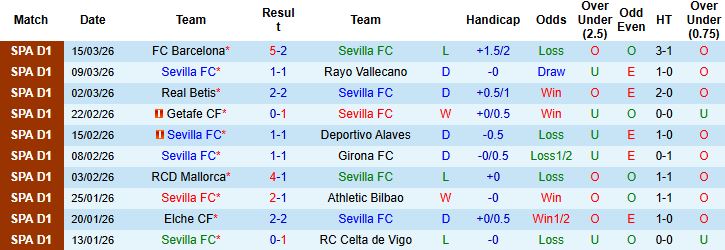 Nhận định, Soi kèo Sevilla vs Valencia 03h00 ngày 22/03: Khôn chợ, dại nhà - Ảnh 3