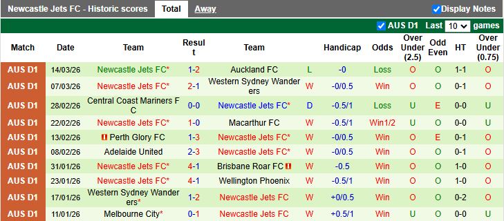 Nhận định, Soi kèo Sydney vs Newcastle Jets 11h00 ngày 22/3: Bảo vệ ngôi đầu - Ảnh 3