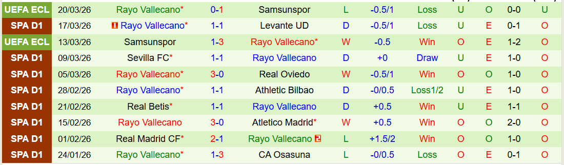 Nhận định, Soi kèo Barcelona vs Rayo Vallecano 20h00 ngày 22/3: Ba điểm trong tầm tay - Ảnh 3