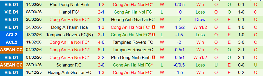 Nhận định, Soi kèo Đà Nẵng vs Công an Hà Nội, 18h00 ngày 22/3: Củng cố ngôi đầu - Ảnh 1