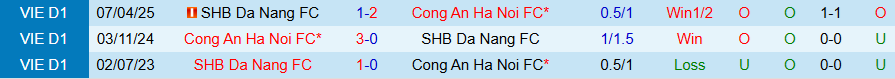 Nhận định, Soi kèo Đà Nẵng vs Công an Hà Nội, 18h00 ngày 22/3: Củng cố ngôi đầu - Ảnh 3