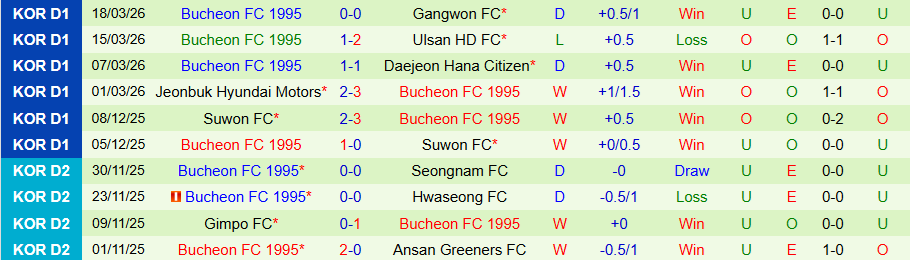 Nhận định, Soi kèo Pohang vs Bucheon 1995, 14h30 ngày 22/3: Kẻ cứng đầu - Ảnh 1