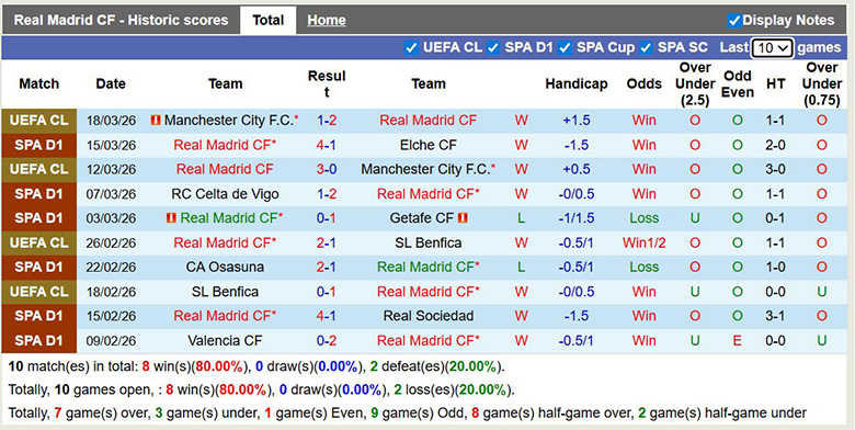 Nhận định, Soi kèo Real Madrid vs Atletico Madrid 3h ngày 23/3: Tiếp đà thăng hoa - Ảnh 1
