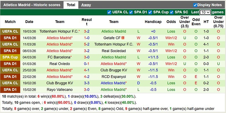 Nhận định, Soi kèo Real Madrid vs Atletico Madrid 3h ngày 23/3: Tiếp đà thăng hoa - Ảnh 2