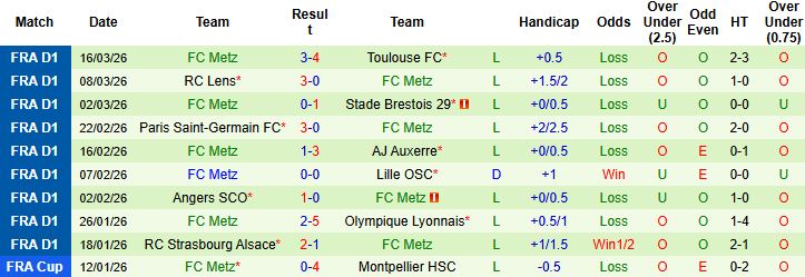 Nhận định, Soi kèo Rennes vs Metz 23h15 ngày 22/03: Nhấn chìm đội khách - Ảnh 2