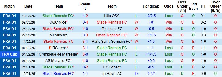 Nhận định, Soi kèo Rennes vs Metz 23h15 ngày 22/03: Nhấn chìm đội khách - Ảnh 3