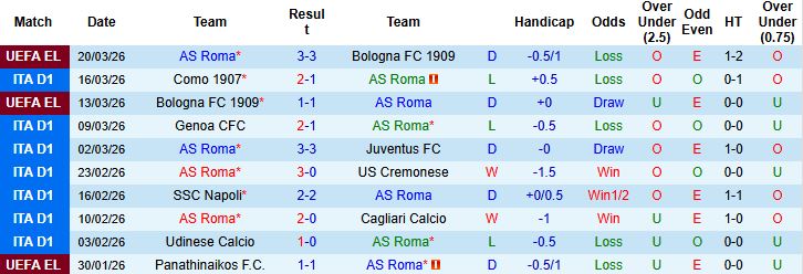 Nhận định, Soi kèo Roma vs Lecce 00h00 ngày 23/03: Chủ thắng cách biệt - Ảnh 3
