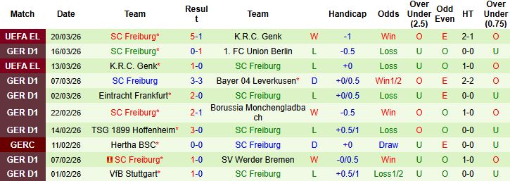 Nhận định, Soi kèo St. Pauli vs Freiburg 23h30 ngày 22/03: Khách biệt ở động lực - Ảnh 2