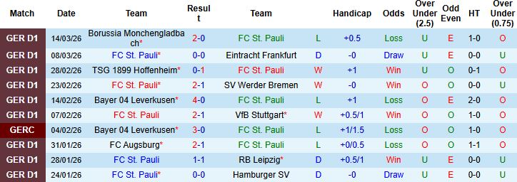 Nhận định, Soi kèo St. Pauli vs Freiburg 23h30 ngày 22/03: Khách biệt ở động lực - Ảnh 3