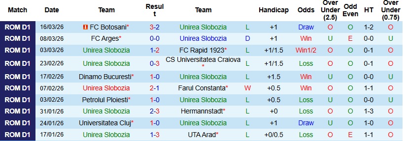 Nhận định, Soi kèo Unirea Slobozia vs Otelul Galati 1h30 ngày 24/3: Lấn lướt chủ nhà - Ảnh 3